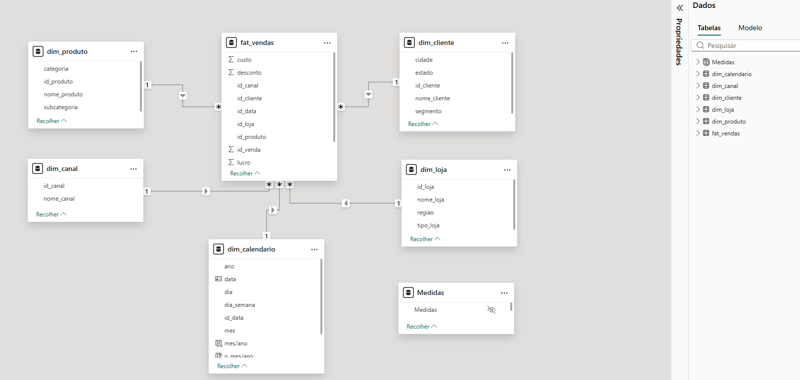 Star Schema Data Model — Tomaz Data
